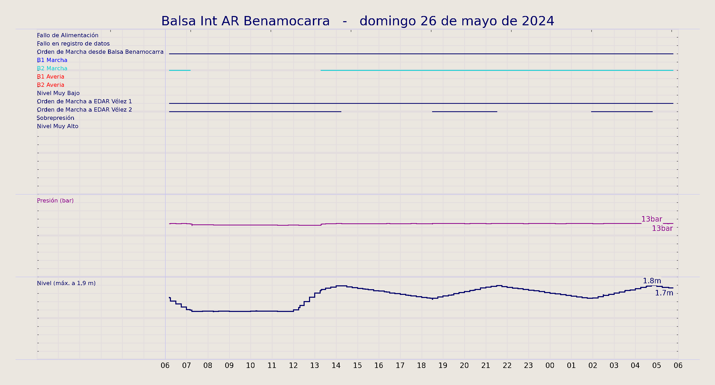 ../../imagenes/vid/2024/Balsa Int AR Benamocarra/2024-05-26 Balsa Int AR Benamocarra.png